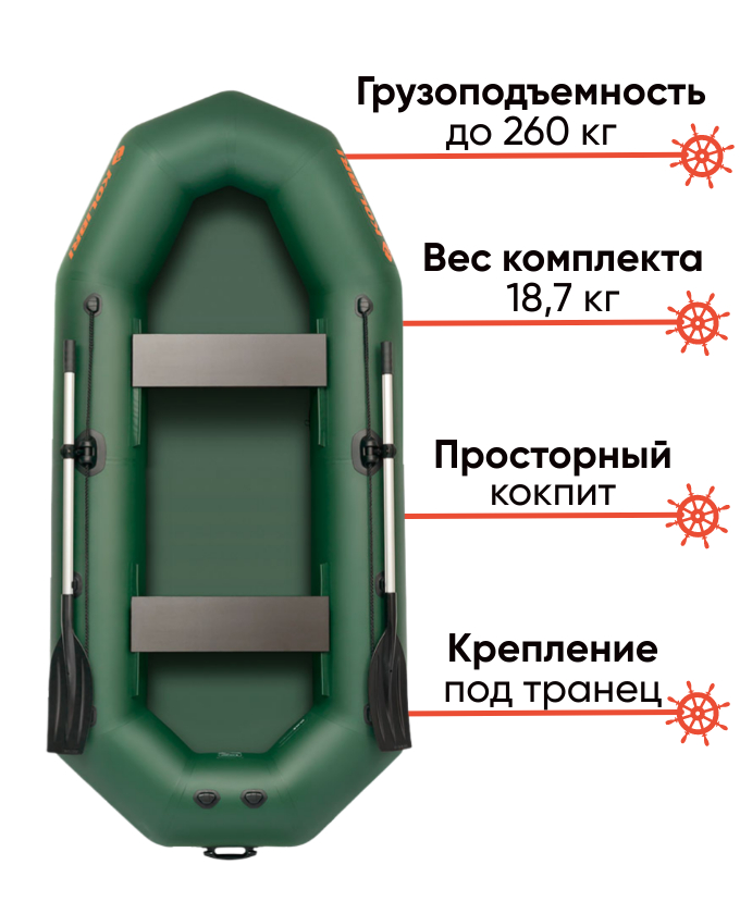 Kolibri K-290T компактний гребний човен для риболовлі, фото Lodka5